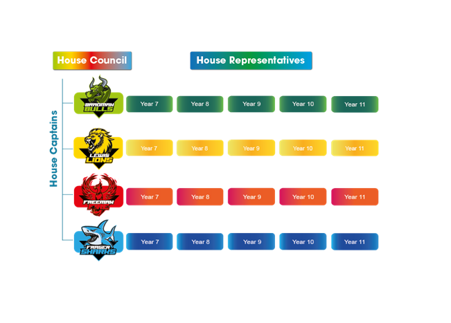 house-council-diagram.png