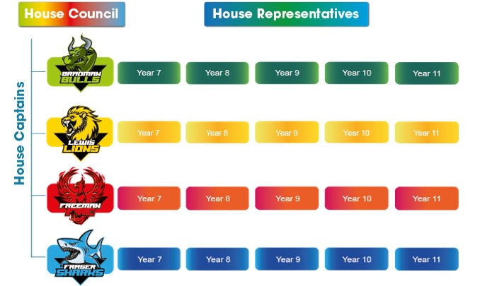 house-council-diagram.png