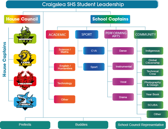 student-leadership-positions.png